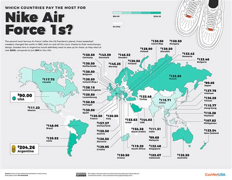 which country is nike from.